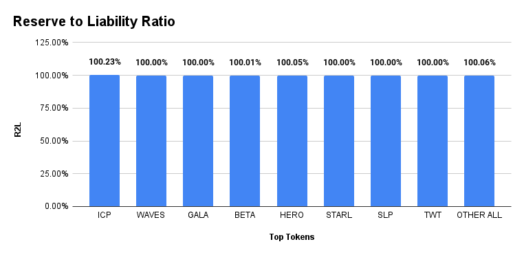 Suncrypto