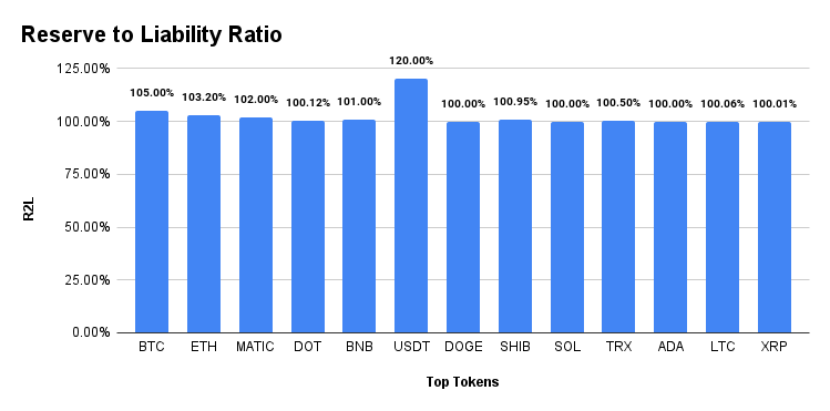 Suncrypto