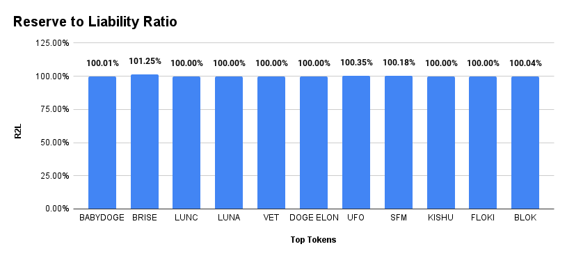 Suncrypto