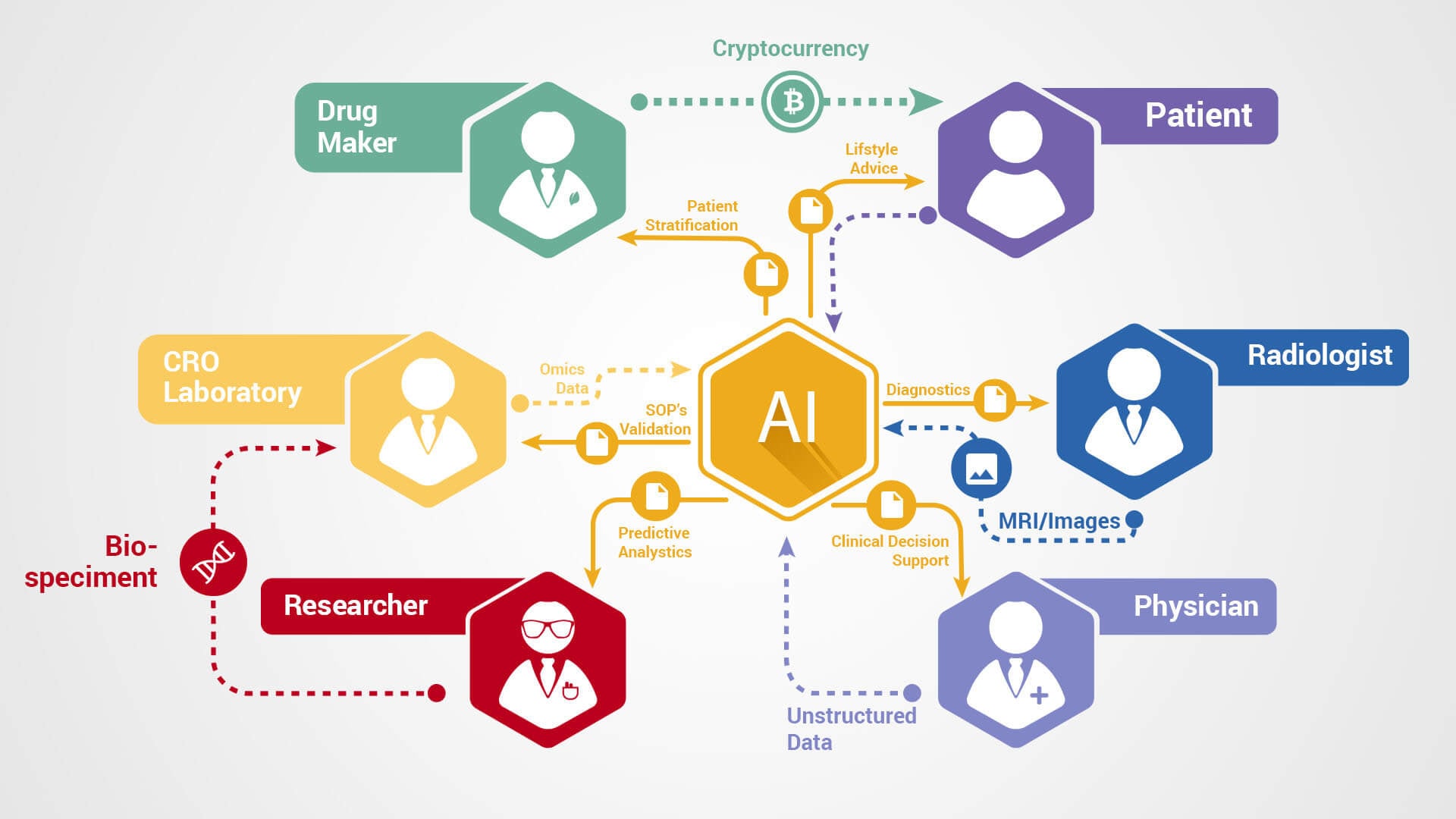 AI in Education and Healthcare