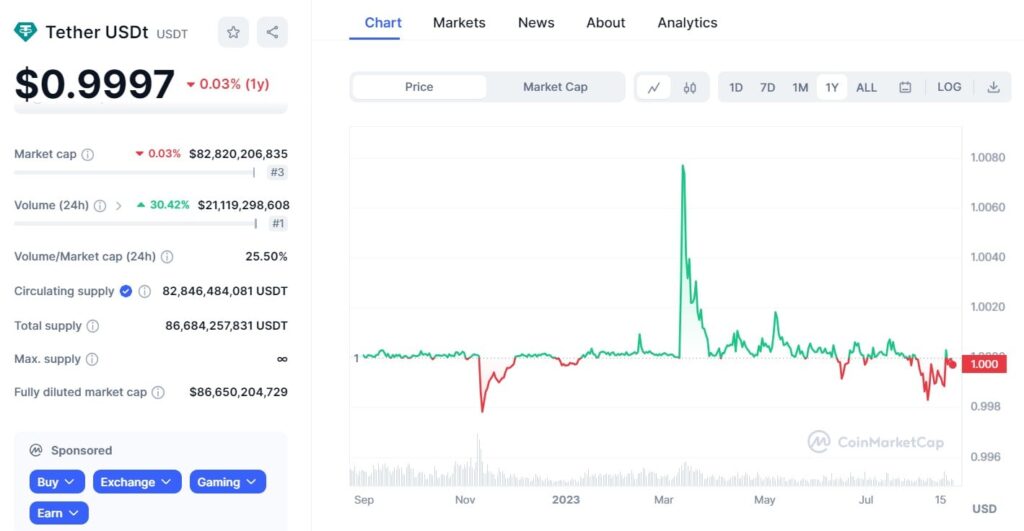USDT Overview