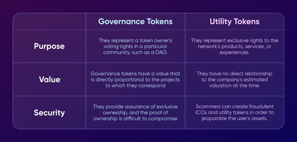 Governance Token vs Utility Token