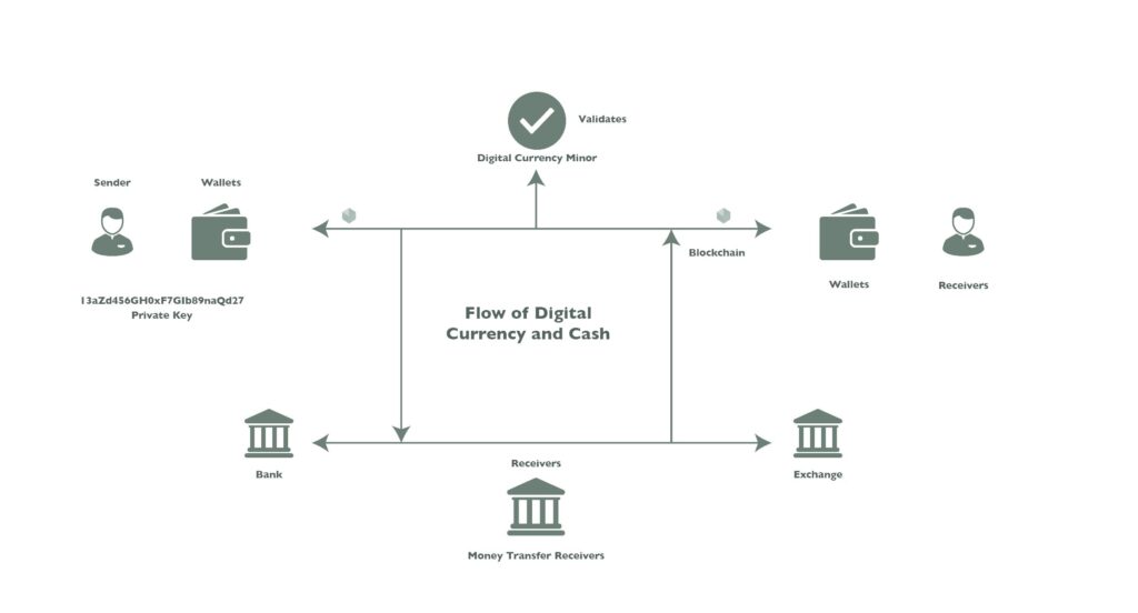 What are Crypto Wallets