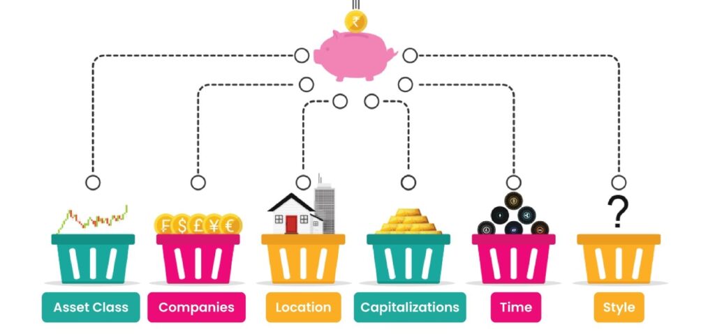 Portfolio Management
