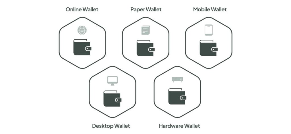 Types of Crypto Wallets