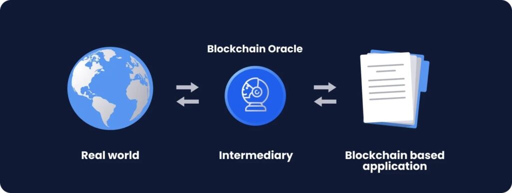 Blockchain Oracles Working