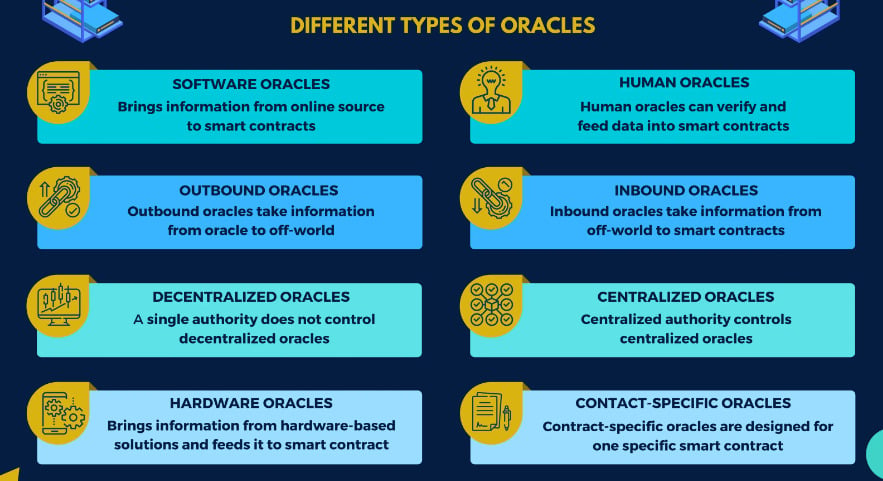Different Types of Blockchain Oracles