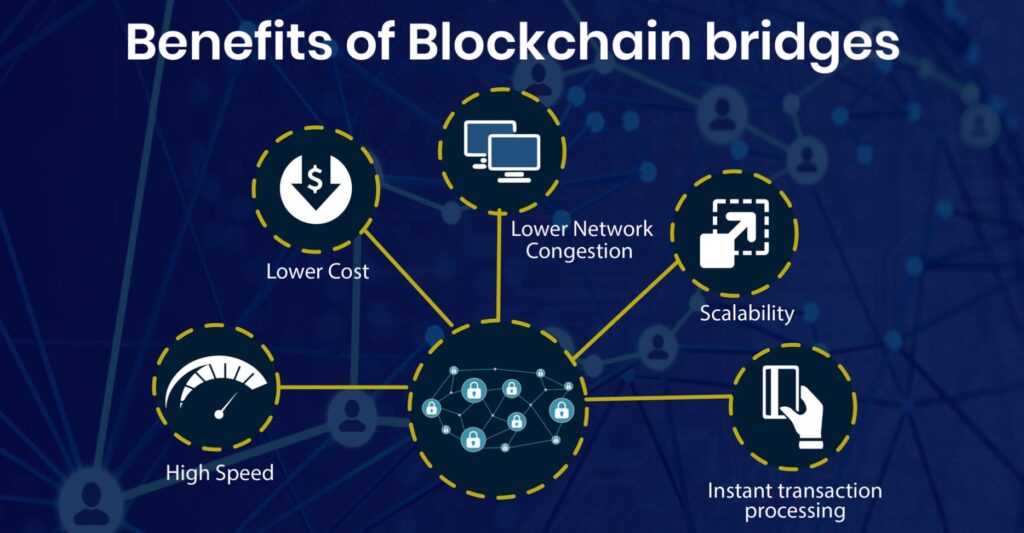 Benefits of Blockchain Bridges