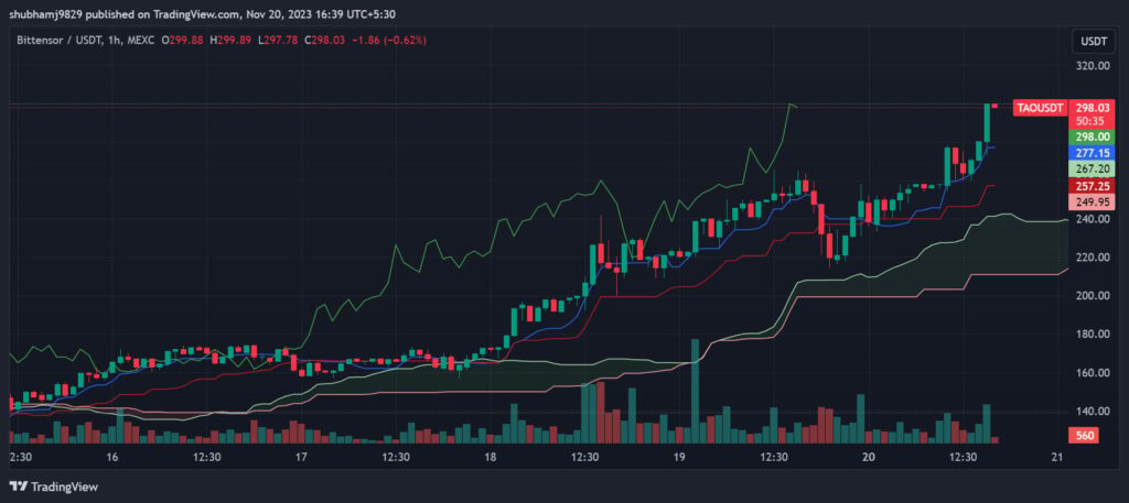 TAO live chart
