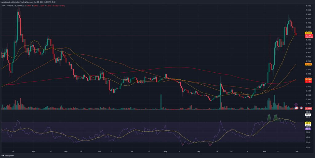 IMX live chart