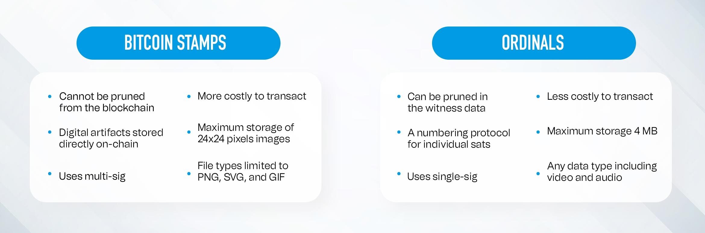 Difference between Bitcoin Stamps and Bitcoin Ordinals