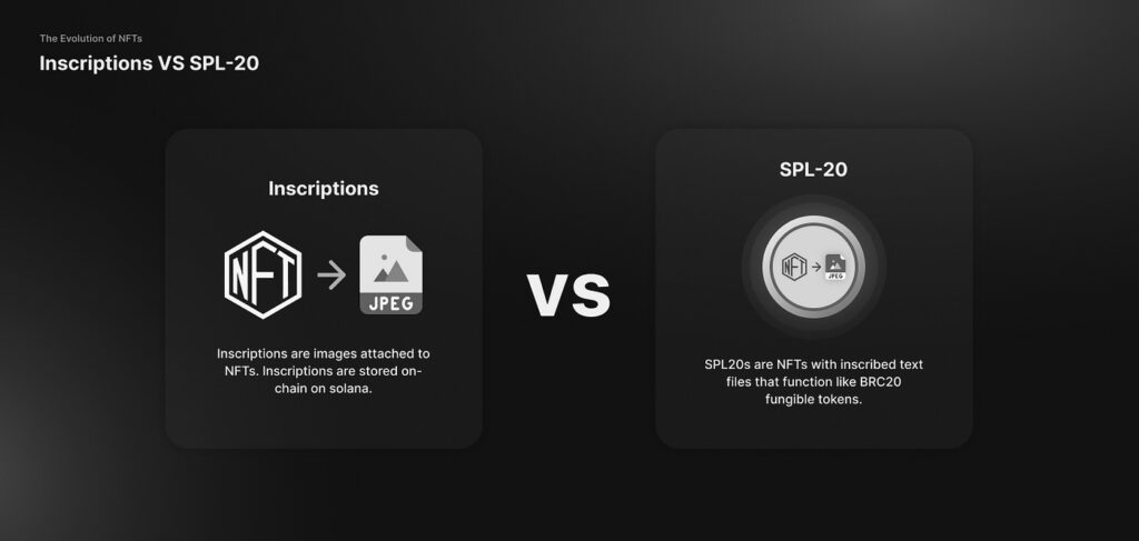 SPL Token Inscription