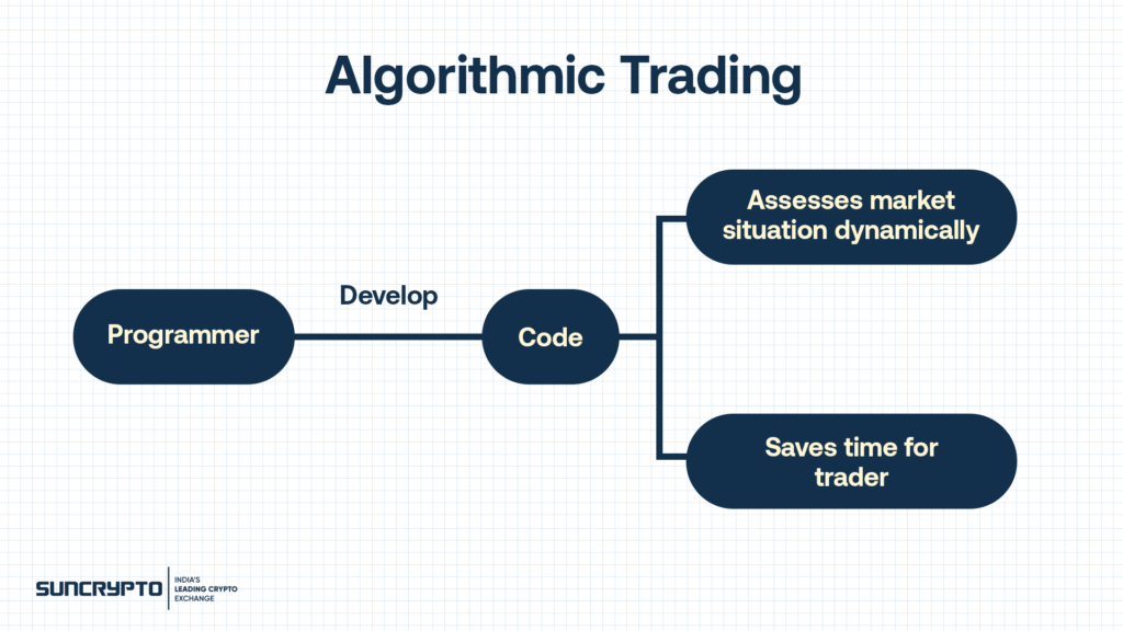 Algo Trading Explained