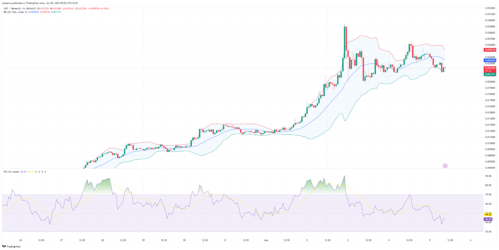 Notcoin price prediction