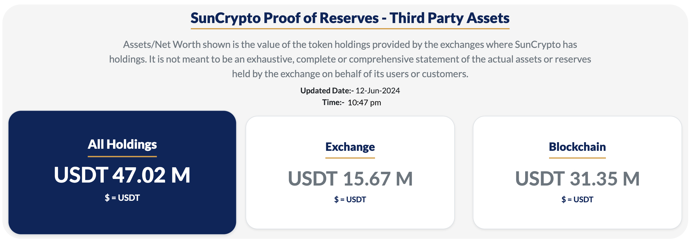 Proof of Reserve (PoR) and Proof of Liability (PoL) audit reports 2024