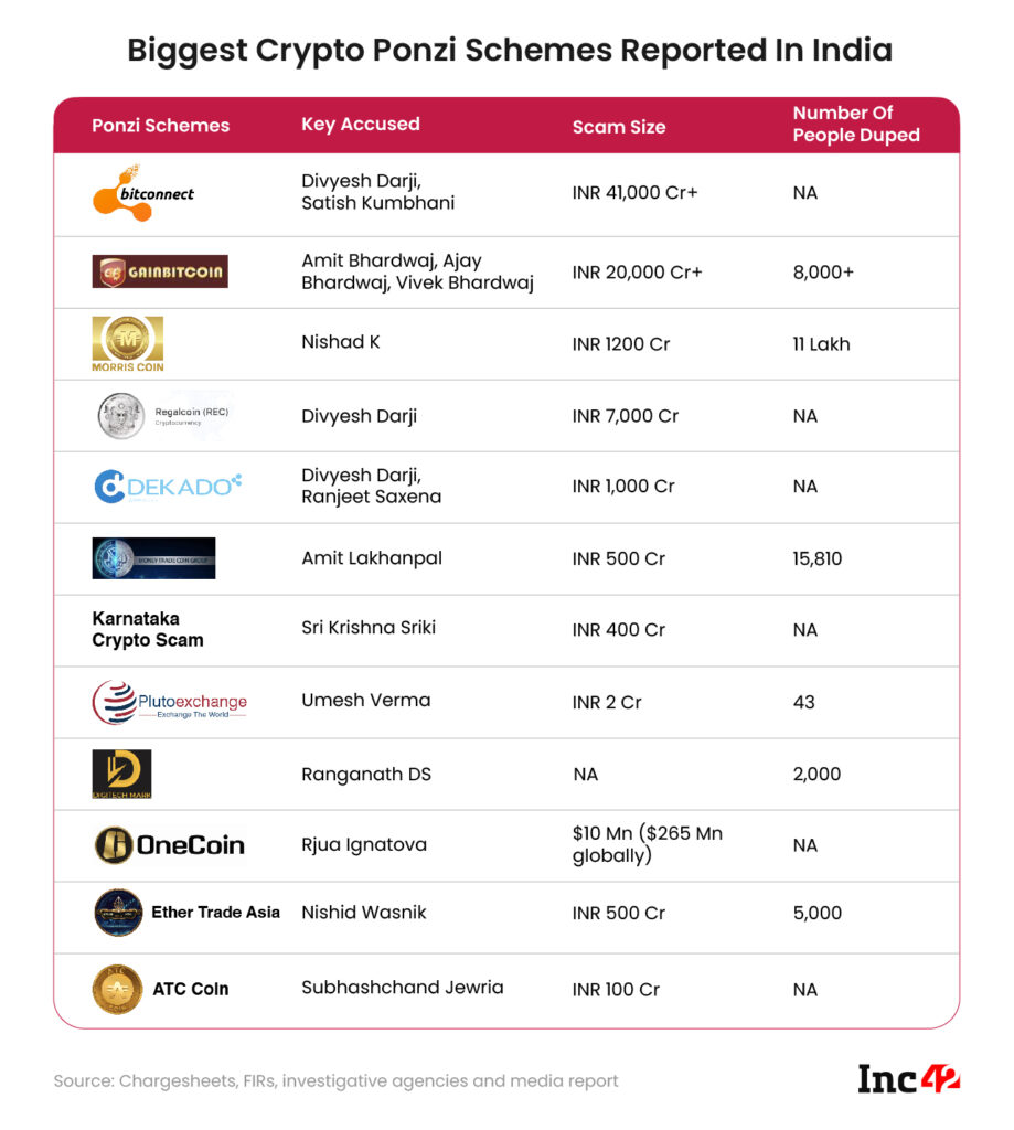 Crypto Scams