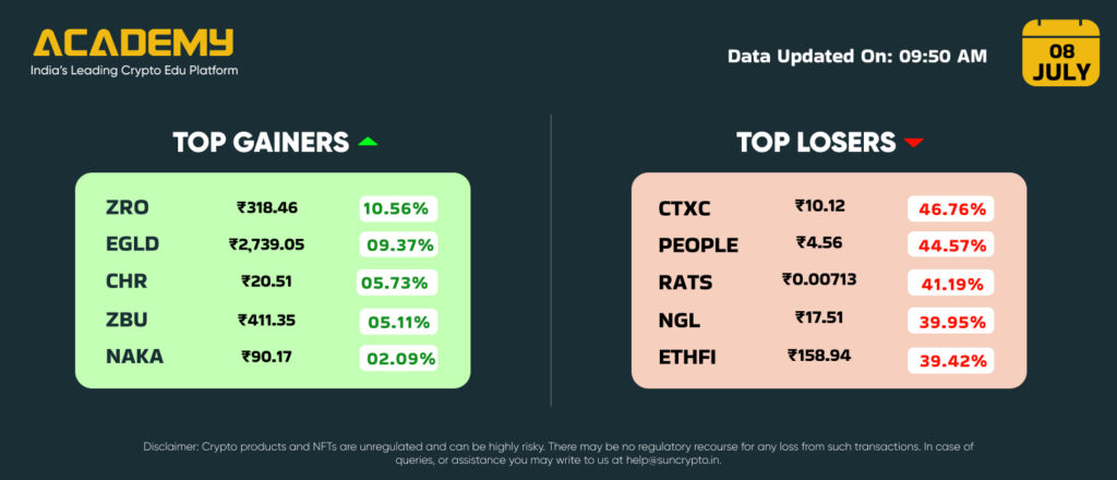 Cryptocurrency Market Weekly Updates