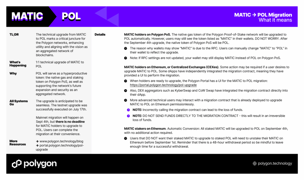 SunCrypto Supports MATIC to POL Rebranding