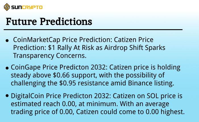 Catizen-price-predictions Catizen-price-predictions
