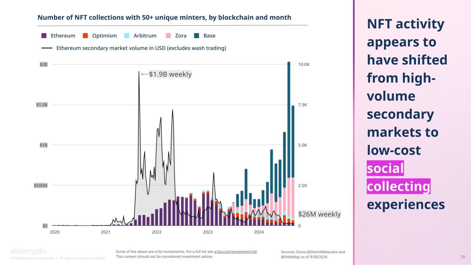 State-of-Crypto-Report-2024