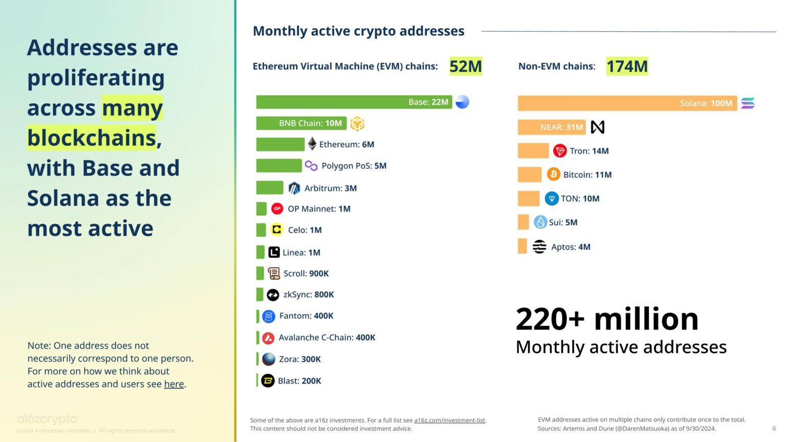 State-of-Crypto-Report-2024
