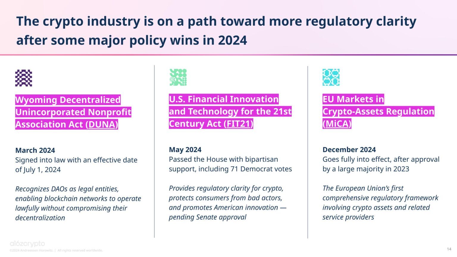 State-of-Crypto-Report-2024