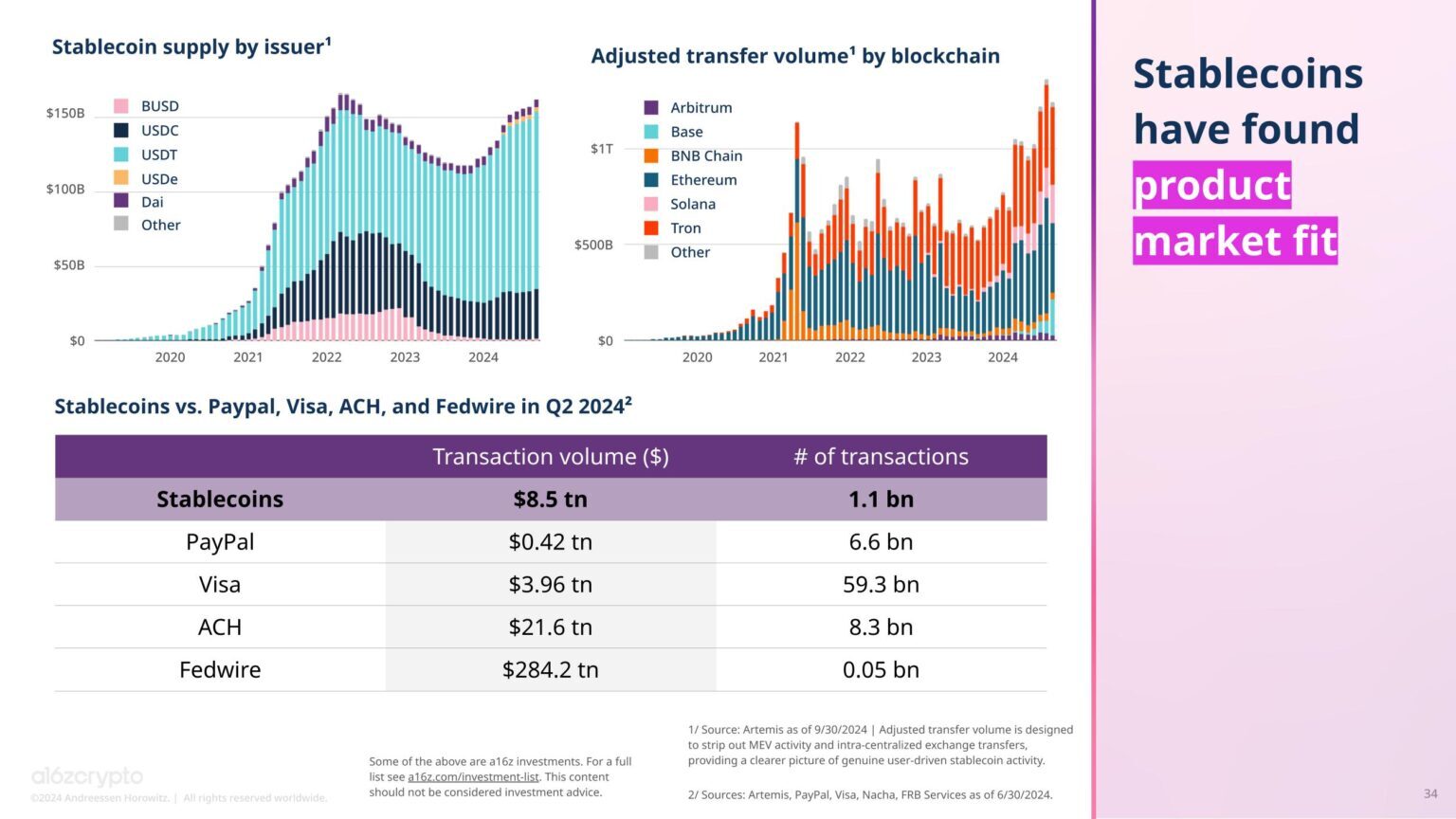 State-of-Crypto-Report-2024