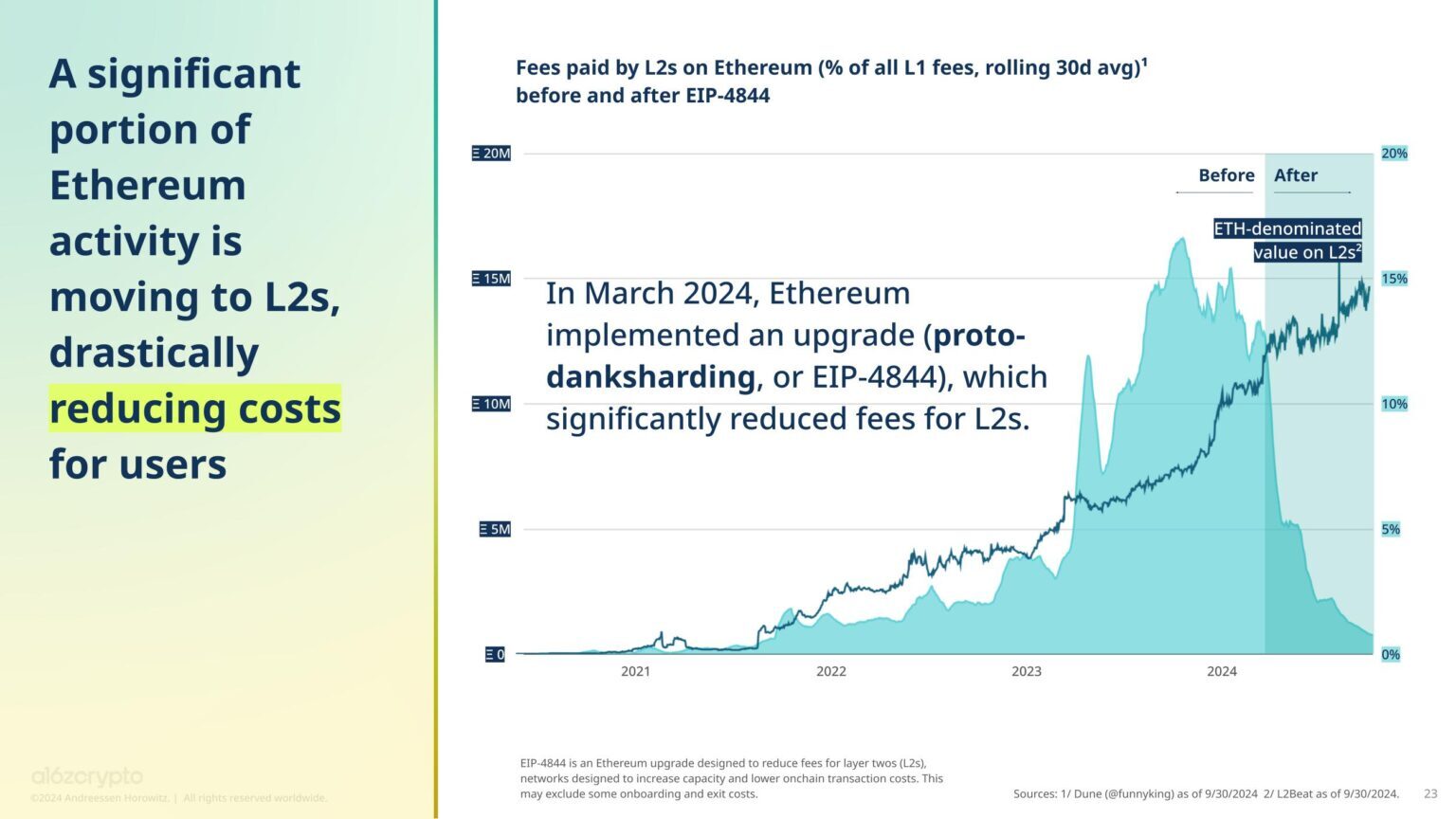 State-of-Crypto-Report-2024