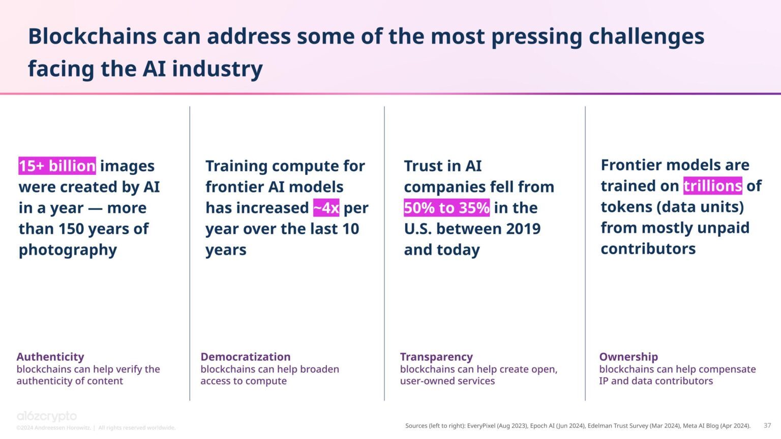 State-of-Crypto-Report-2024