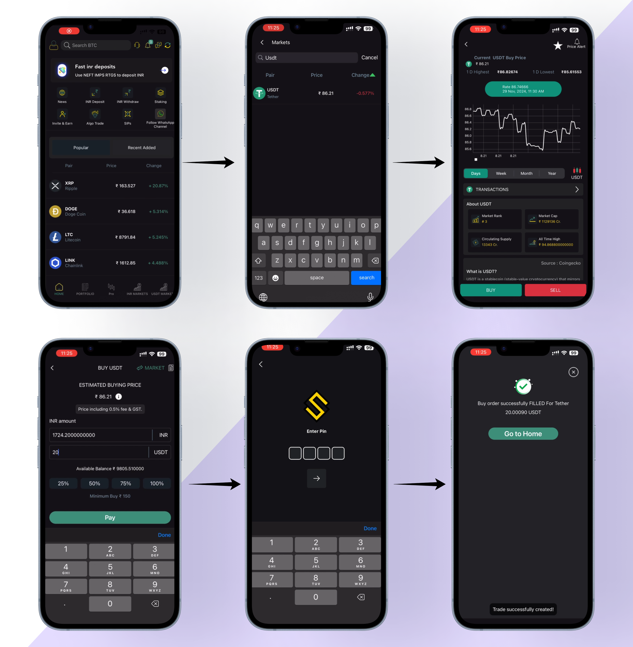 USDT-Trading-on-SunCrypto