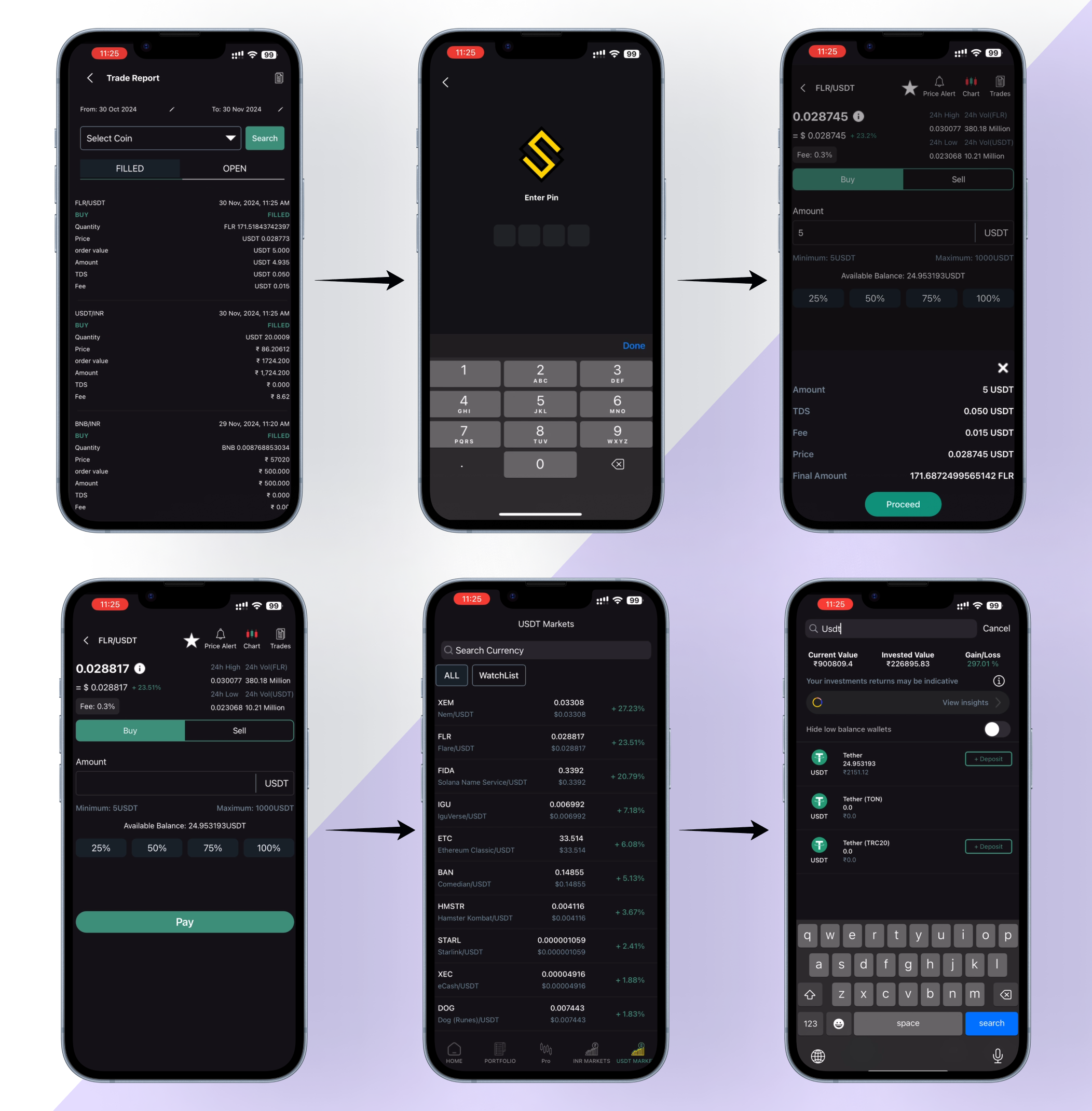 USDT-Trading-on-SunCrypto