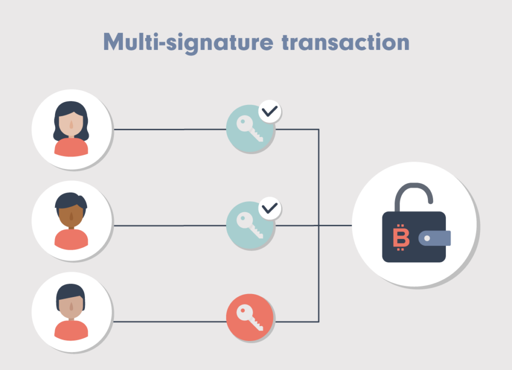Multisig-Scams