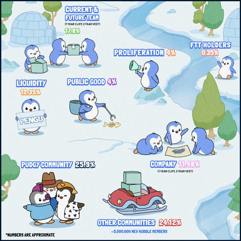 Pengu Tokenomics