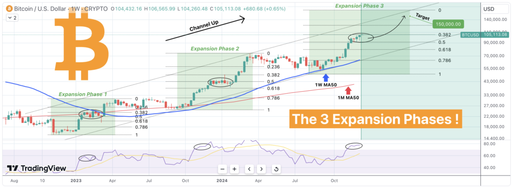 Bitcoin Price Prediction