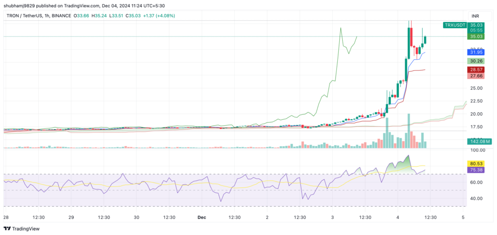 Tron Live Chart