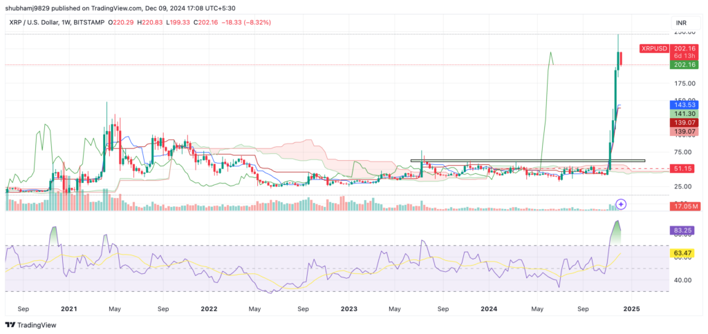 XRP Token
