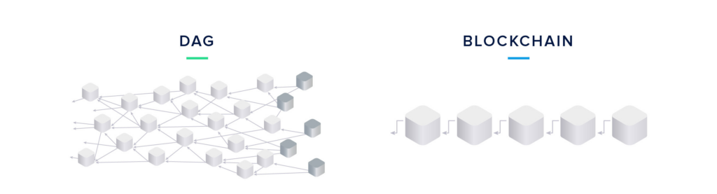 DAG vs Blockchain