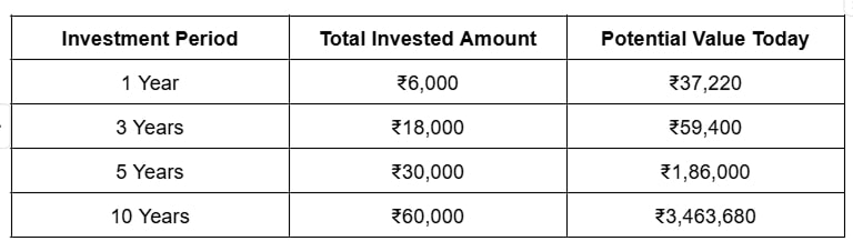 Bitcoin-SIP