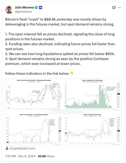 Bitcoin-Flash-Crash