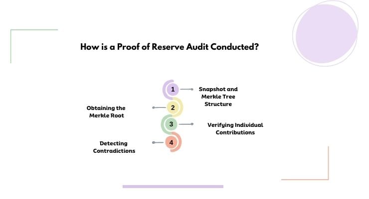 Proof-Of-Reserve-Audits