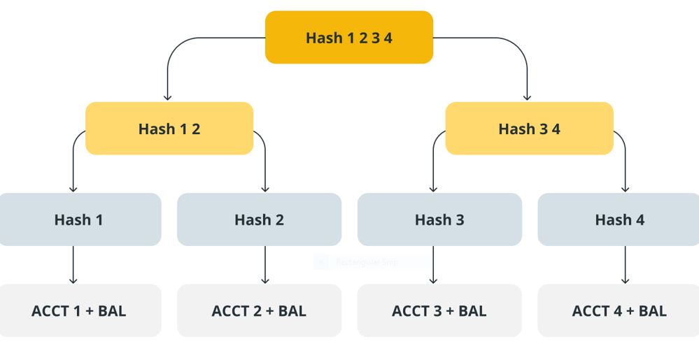 Proof-of-Reserve-Audits