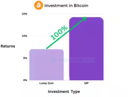 Bitcoin-SIP