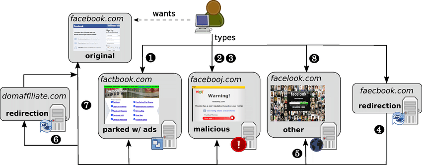 Crypto-Typosquatting