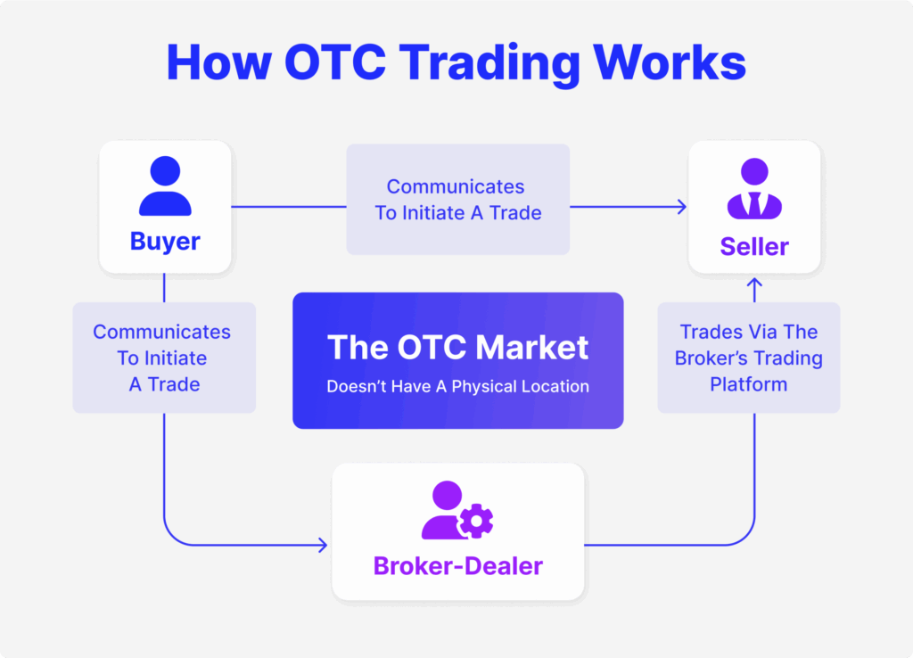SunCrypto Launches OTC Services