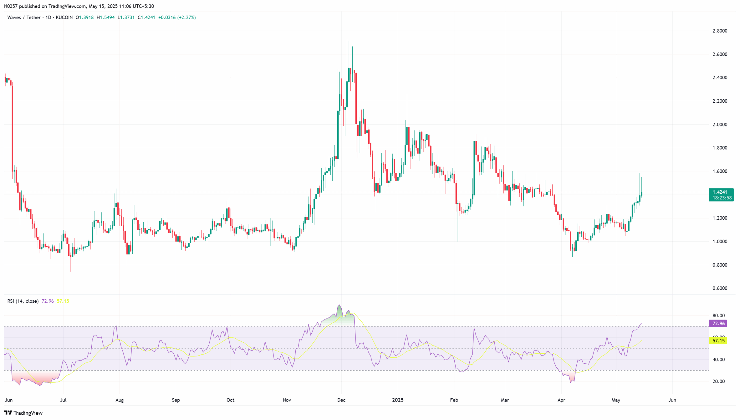 Waves-Token