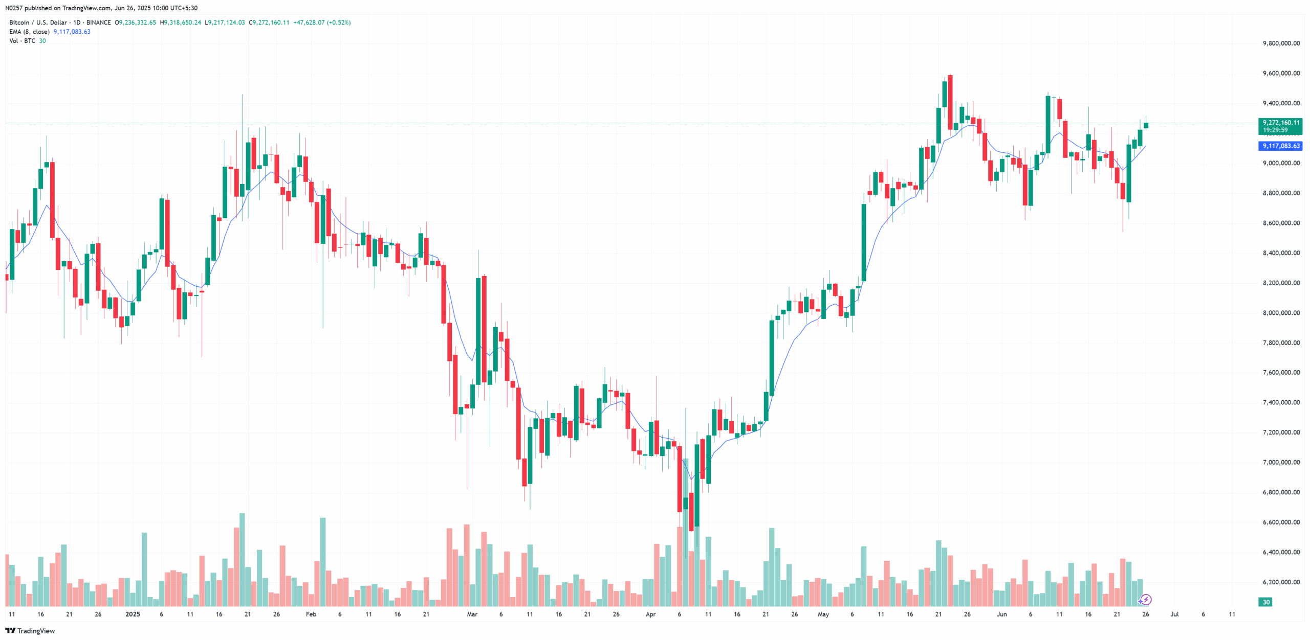 Best-Crypto