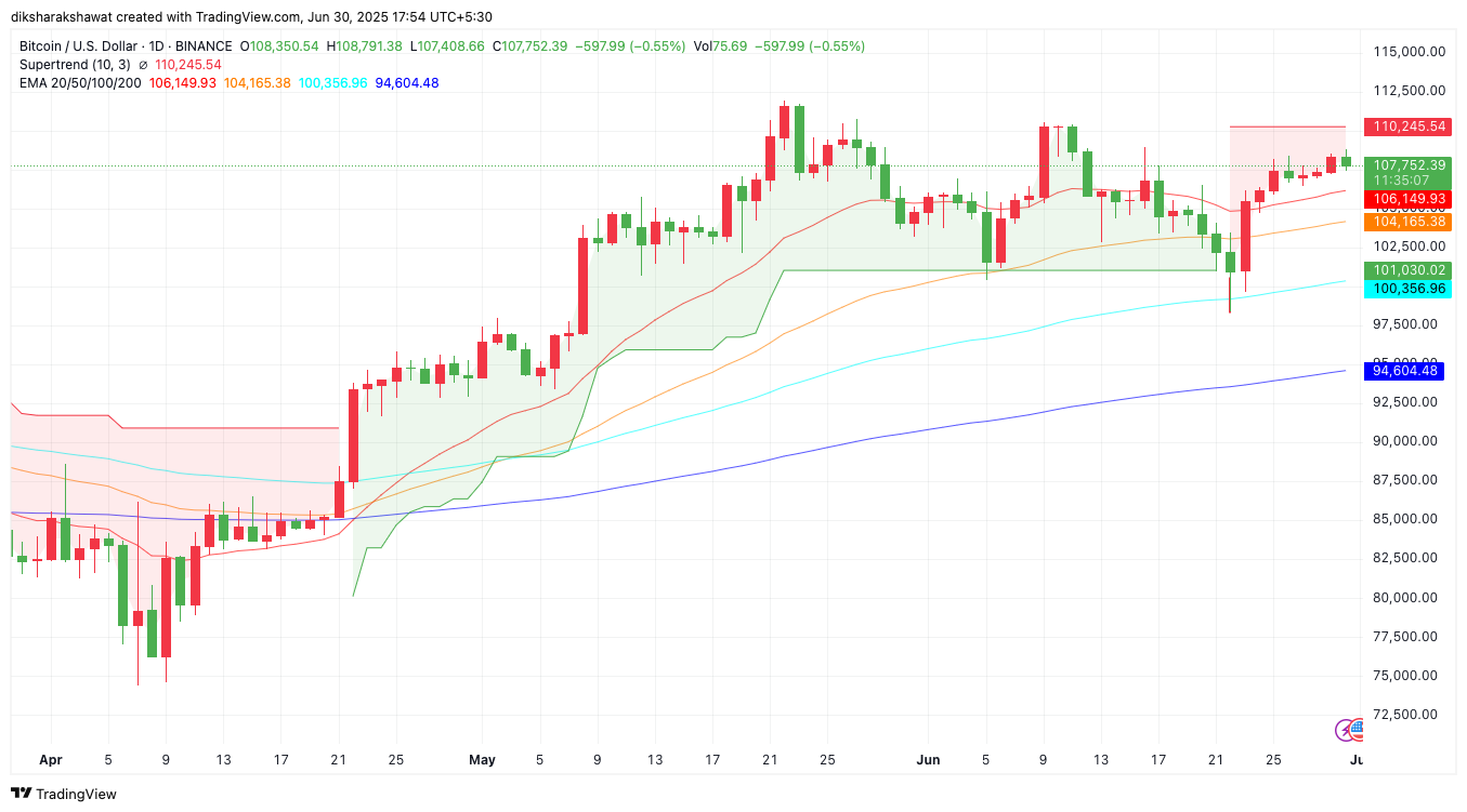 bitcoin-price-prediction