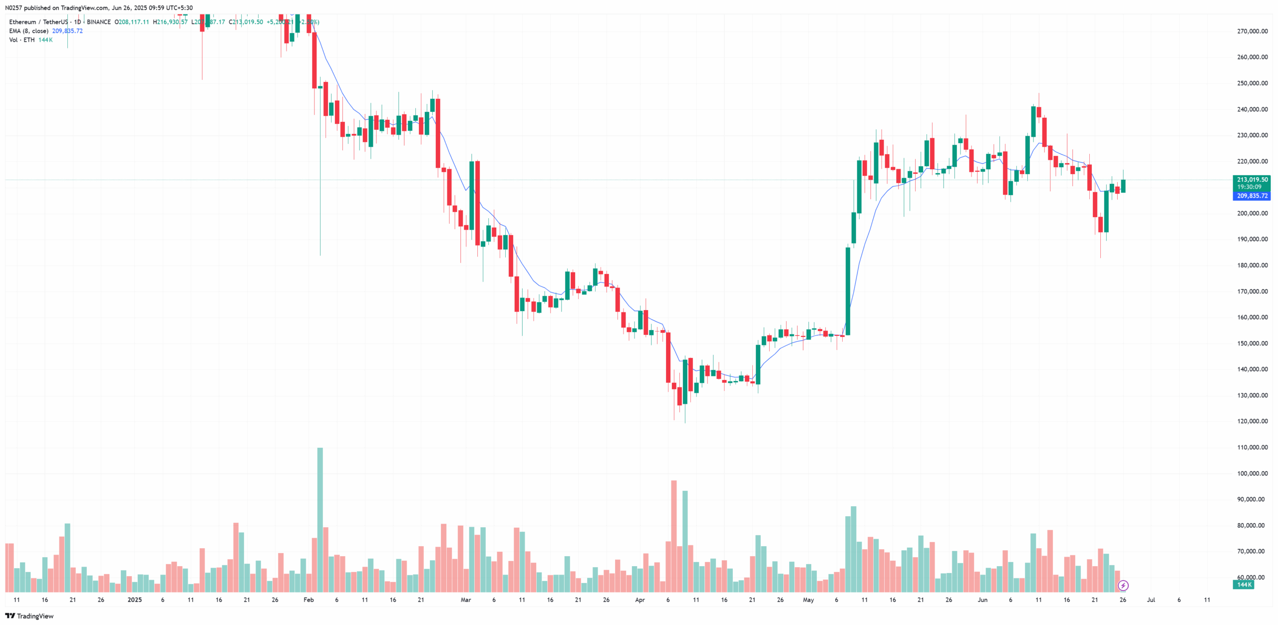Best-Crypto