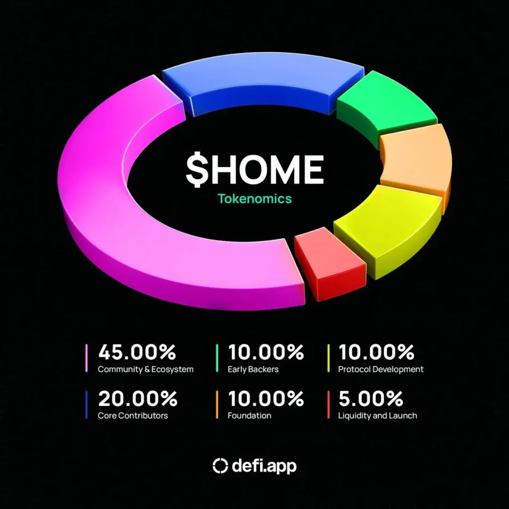 HOME-Token