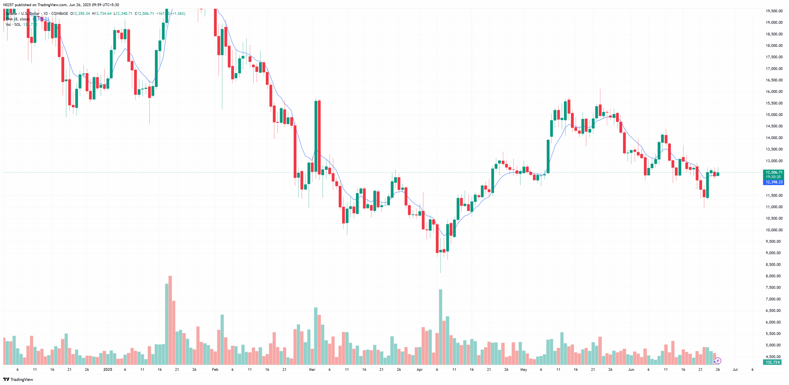 Best-Crypto